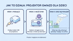 StarDream Projektor Gwiazd 3